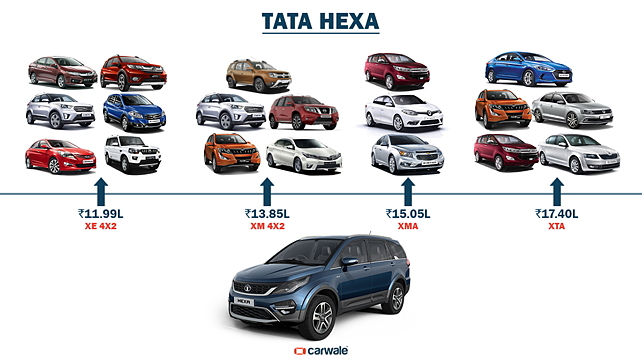 What else can you buy for the price of a Tata Hexa?